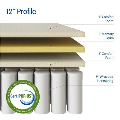 Materac hybrydowy king - pikowany wierzch i zbalansowane podparcie