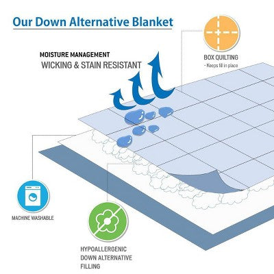 Dwustronny pluszowy koc podróżny - granat i szary